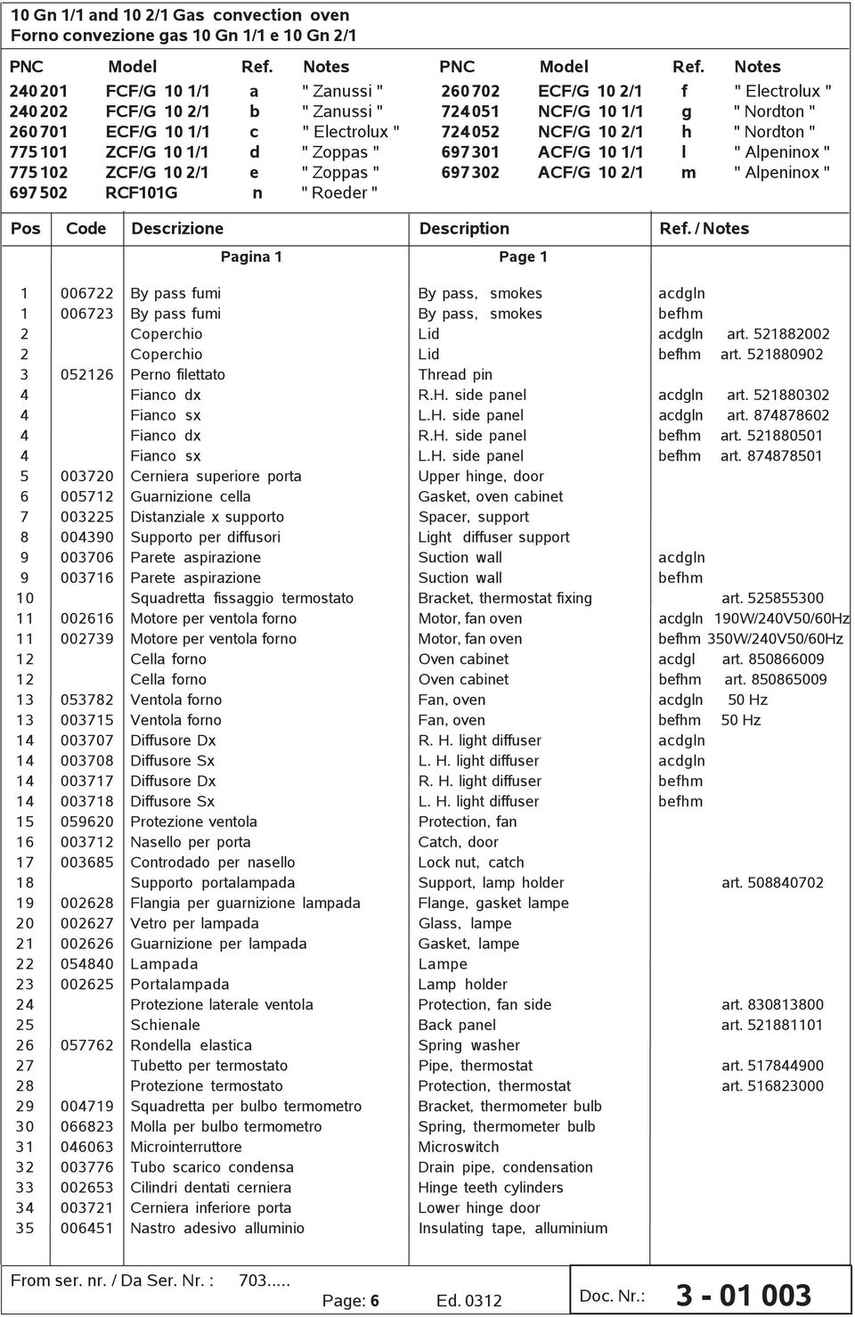 NCF/G 10 2/1 h " Nordton " 775 101 ZCF/G 10 1/1 d " Zoppas " 697 301 ACF/G 10 1/1 l " Alpeninox " 775 102 ZCF/G 10 2/1 e " Zoppas " 697 302 ACF/G 10 2/1 m " Alpeninox " 697 502 RCF101G n " Roeder "