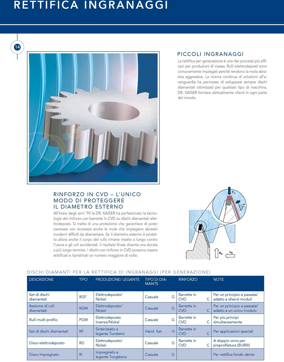 La ricerca continua di soluzioni all avanguardia ha permesso di sviluppare sempre dischi diamantati ottimizzati per qualsiasi tipo di macchina. DR.