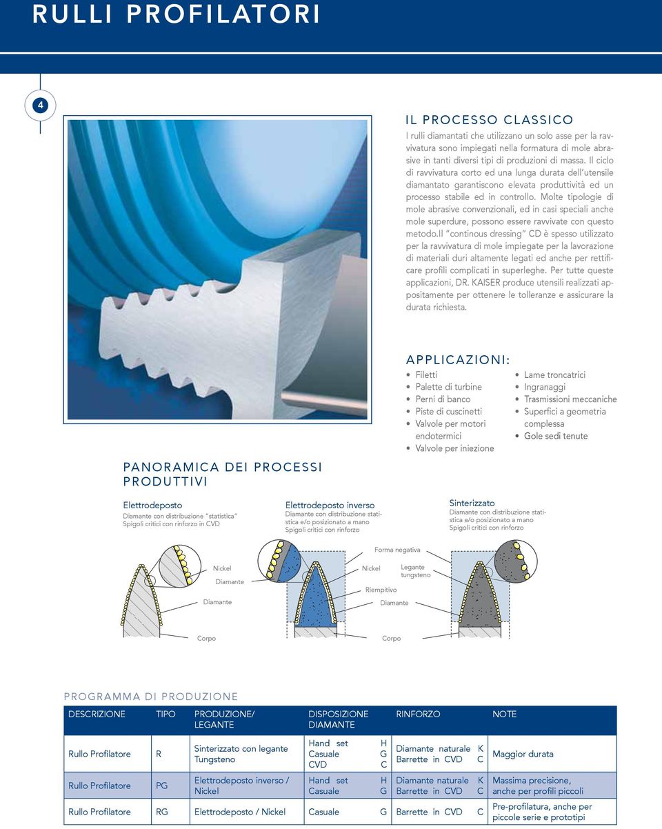 Molte tipologie di mole abrasive convenzionali, ed in casi speciali anche mole superdure, possono essere ravvivate con questo metodo.