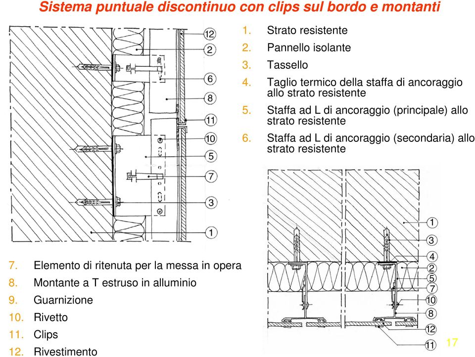 Staffa ad L di ancoraggio (principale) allo strato resistente 6.