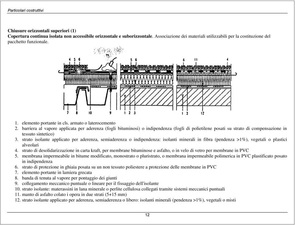 barriera al vapore applicata per aderenza (fogli bituminosi) o indipendenza (fogli di polietilene posati su strato di compensazione in tessuto sintetico) 3.