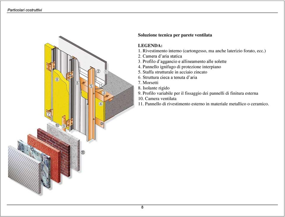 Staffa strutturale in acciaio zincato 6. Struttura cieca a tenuta d aria 7. Morsetti 8. Isolante rigido 9.