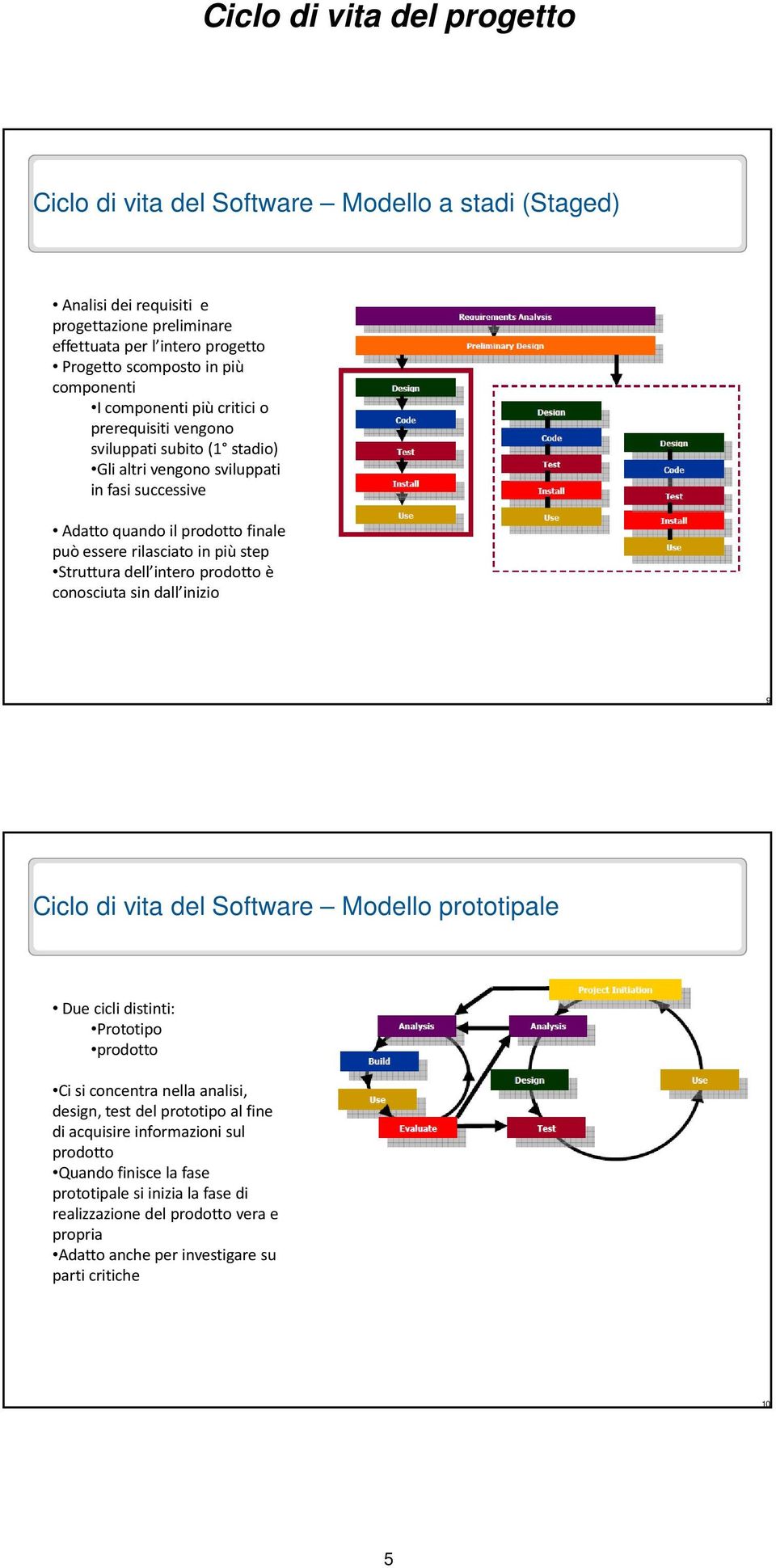 intero prodotto è conosciuta sin dall inizio 9 Ciclo di vita del Software Modello prototipale Due cicli distinti: Prototipo prodotto Ci si concentra nella analisi, design, test del prototipo