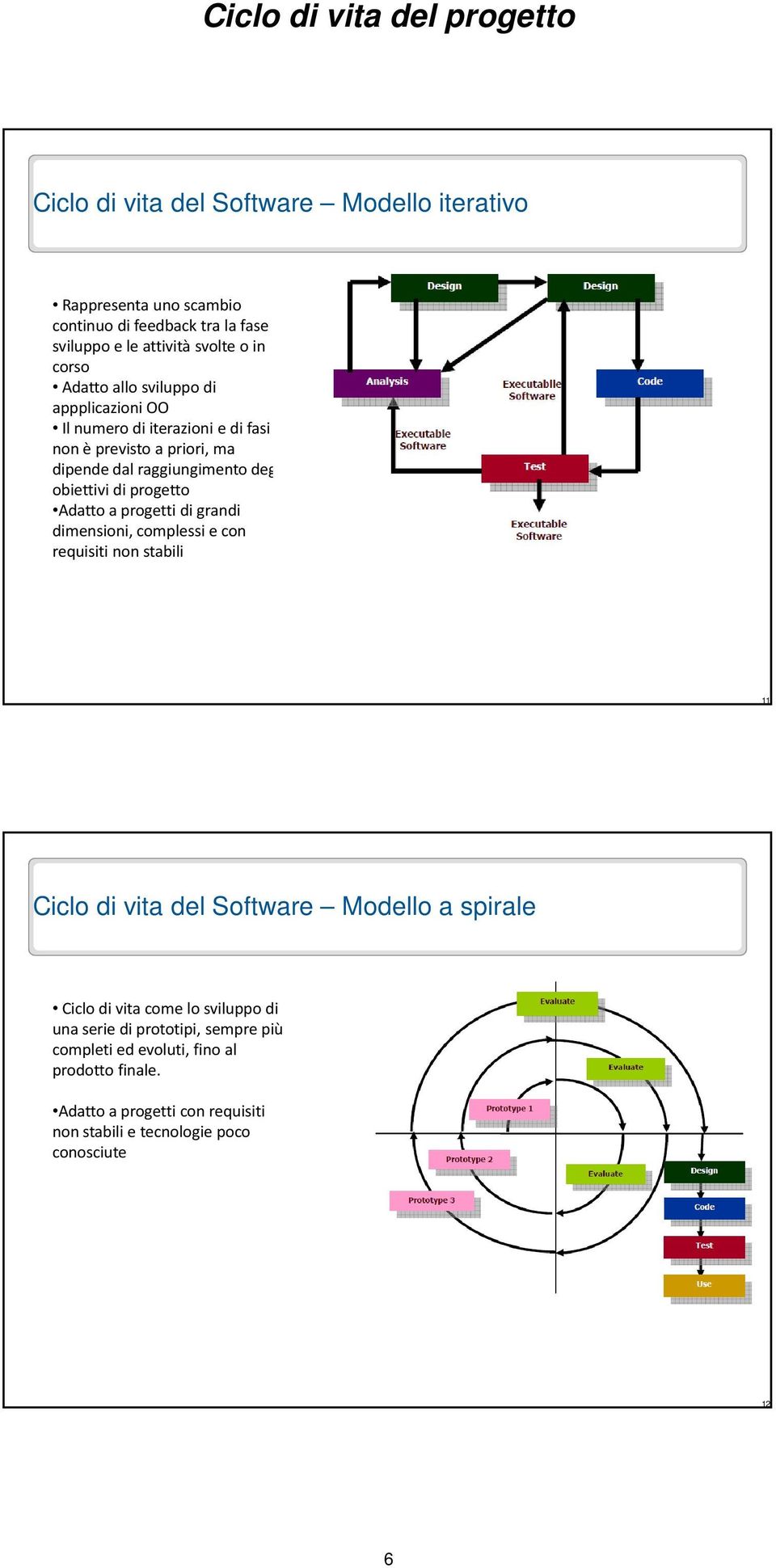 Adatto a progetti di grandi dimensioni, complessi e con requisiti non stabili 11 Ciclo di vita del Software Modello a spirale Ciclo di vita come lo