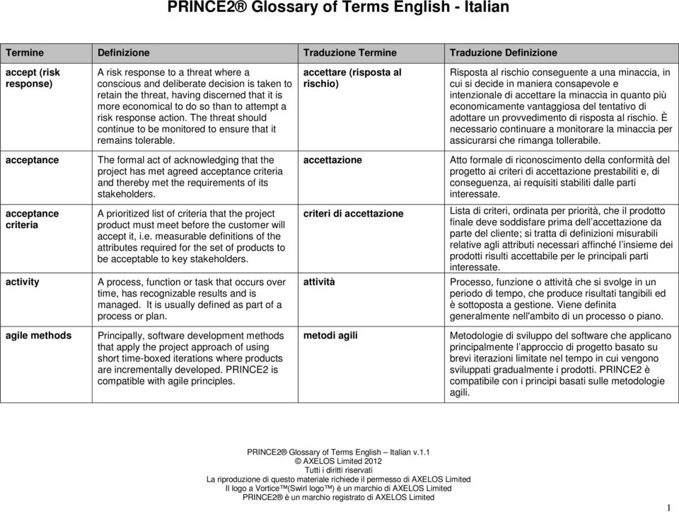 accettare (risposta al rischio) Risposta al rischio conseguente a una minaccia, in cui si decide in maniera consapevole e intenzionale di accettare la minaccia in quanto più economicamente