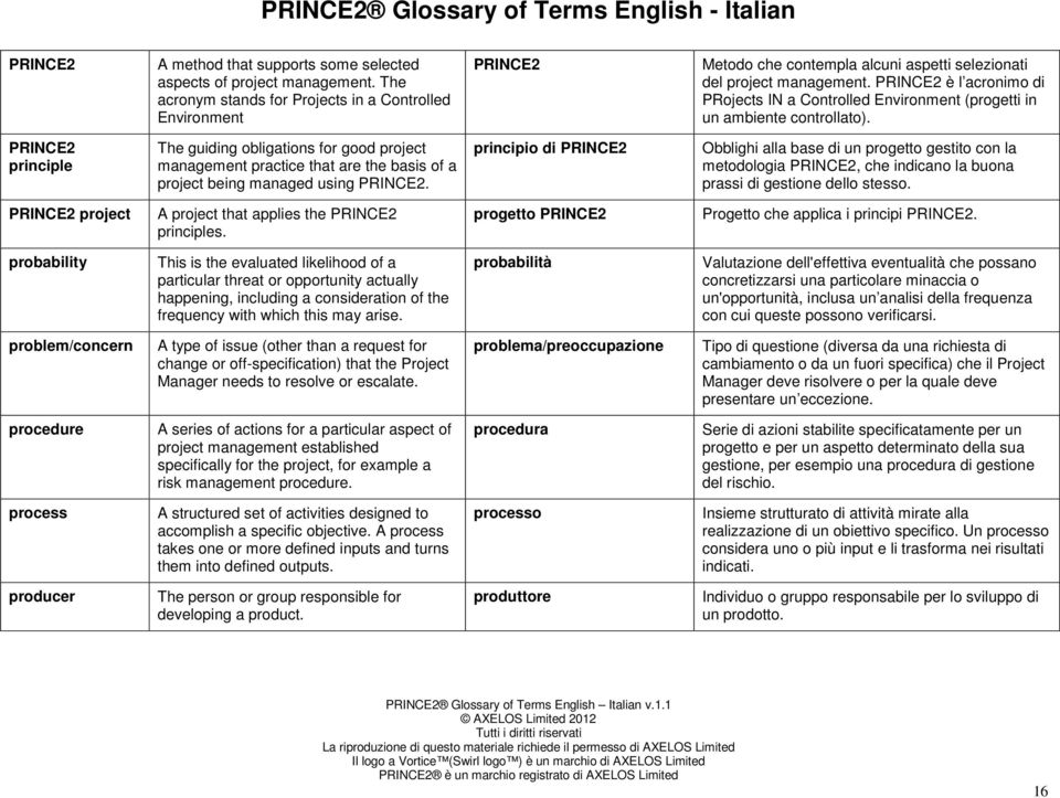 PRINCE2 è l acronimo di PRojects IN a Controlled Environment (progetti in un ambiente controllato).