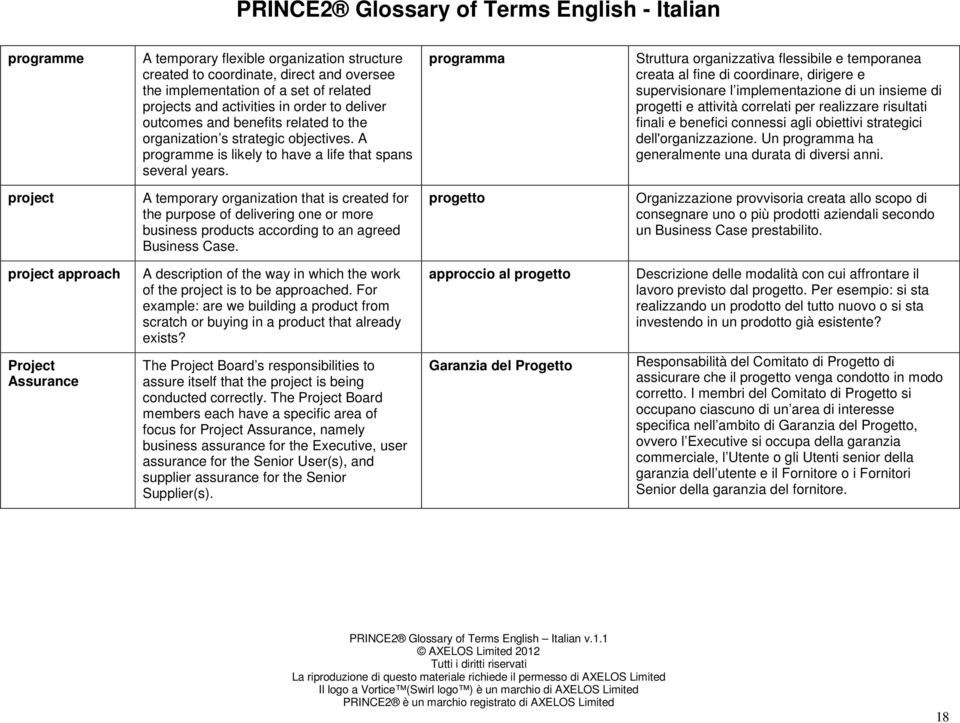 programma Struttura organizzativa flessibile e temporanea creata al fine di coordinare, dirigere e supervisionare l implementazione di un insieme di progetti e attività correlati per realizzare