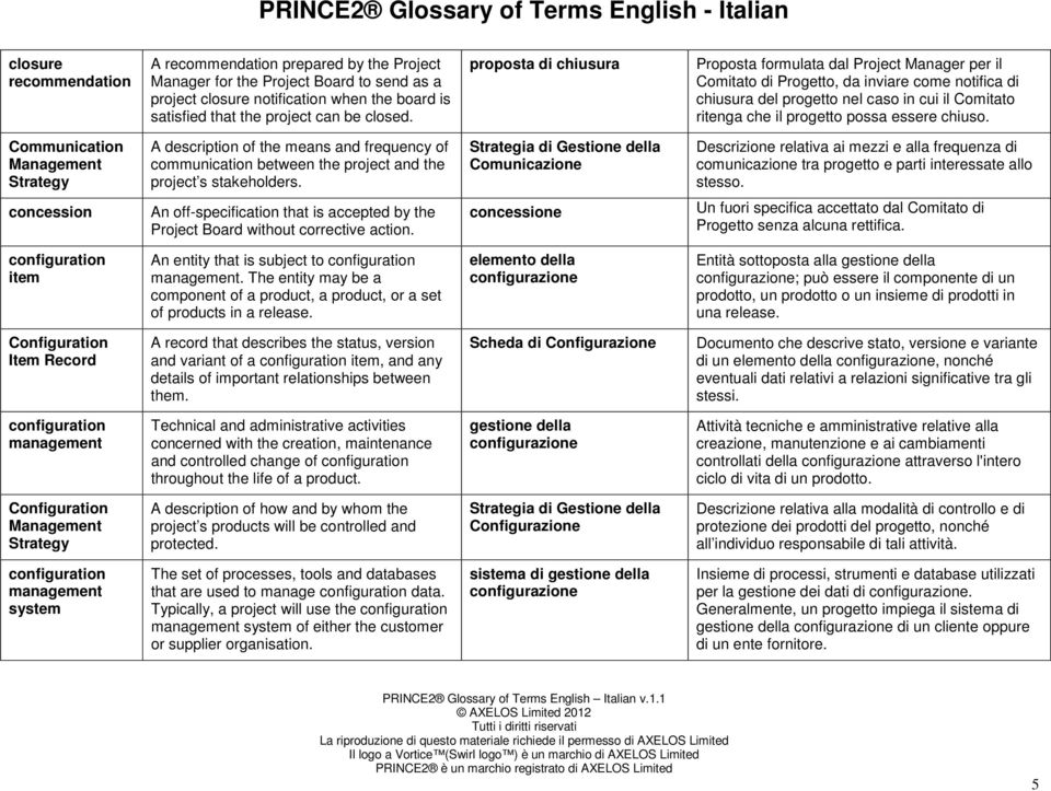 essere chiuso. Communication Management Strategy A description of the means and frequency of communication between the project and the project s stakeholders.