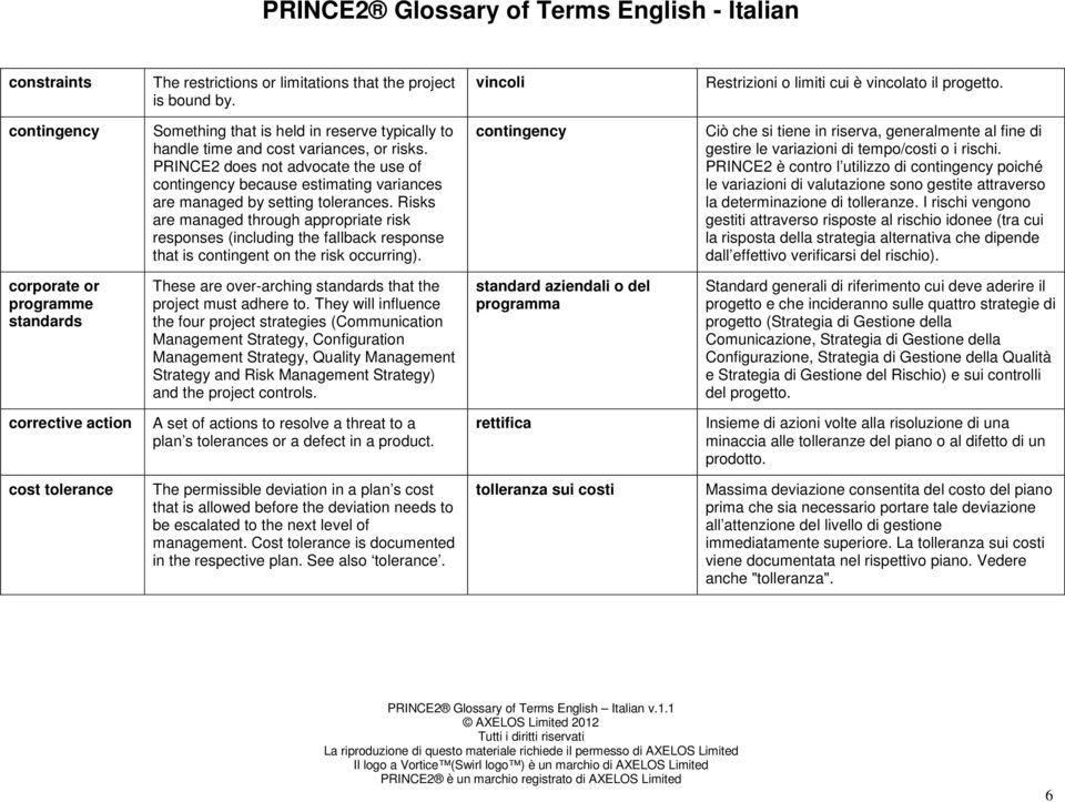 PRINCE2 does not advocate the use of contingency because estimating variances are managed by setting tolerances.