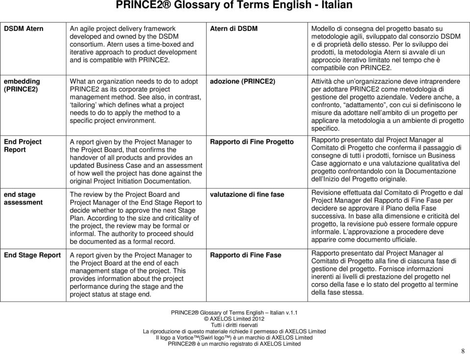 Per lo sviluppo dei prodotti, la metodologia Atern si avvale di un approccio iterativo limitato nel tempo che è compatibile con PRINCE2.