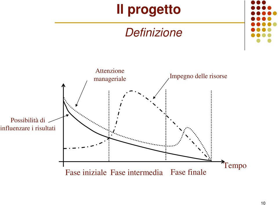 Possibilità di influenzare i risultati