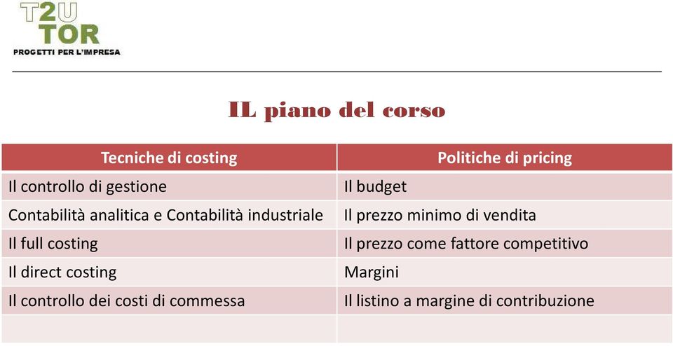 minimo di vendita Il full costing Il prezzo come fattore competitivo Il direct