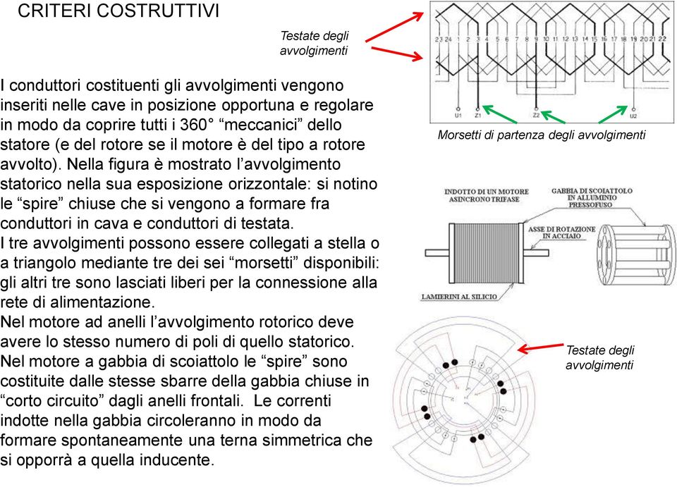 Nella figura è mostrato l avvolgimento statorico nella sua esposizione orizzontale: si notino le spire chiuse che si vengono a formare fra conduttori in cava e conduttori di testata.