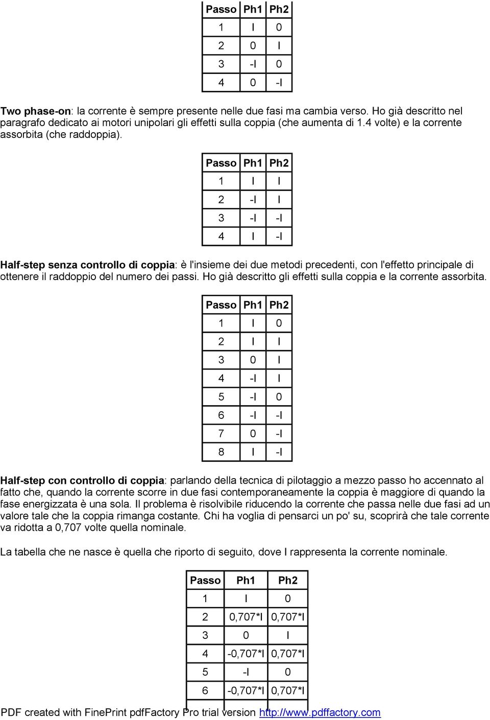 Passo Ph1 Ph2 1 I I 2 -I I 3 -I -I 4 I -I Half-step senza controllo di coppia: è l'insieme dei due metodi precedenti, con l'effetto principale di ottenere il raddoppio del numero dei passi.