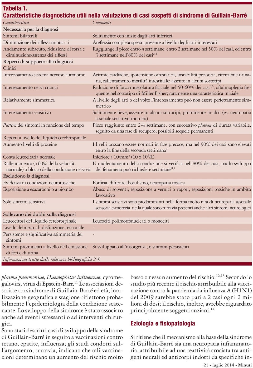 Andamento subacuto, riduzione di forza e diminuzione/assenza dei riflessi Reperti di supporto alla diagnosi Clinici Interessamento sistema nervoso autonomo Interessamento nervi cranici Relativamente