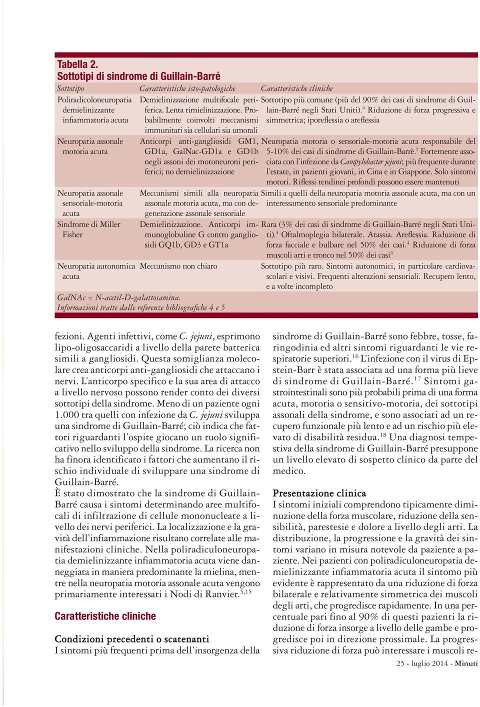 Probabilmente infiammatoria acuta coinvolti meccanismi Neuropatia assonale motoria acuta Neuropatia assonale sensoriale-motoria acuta Sindrome di Miller Fisher Neuropatia autonomica acuta immunitari