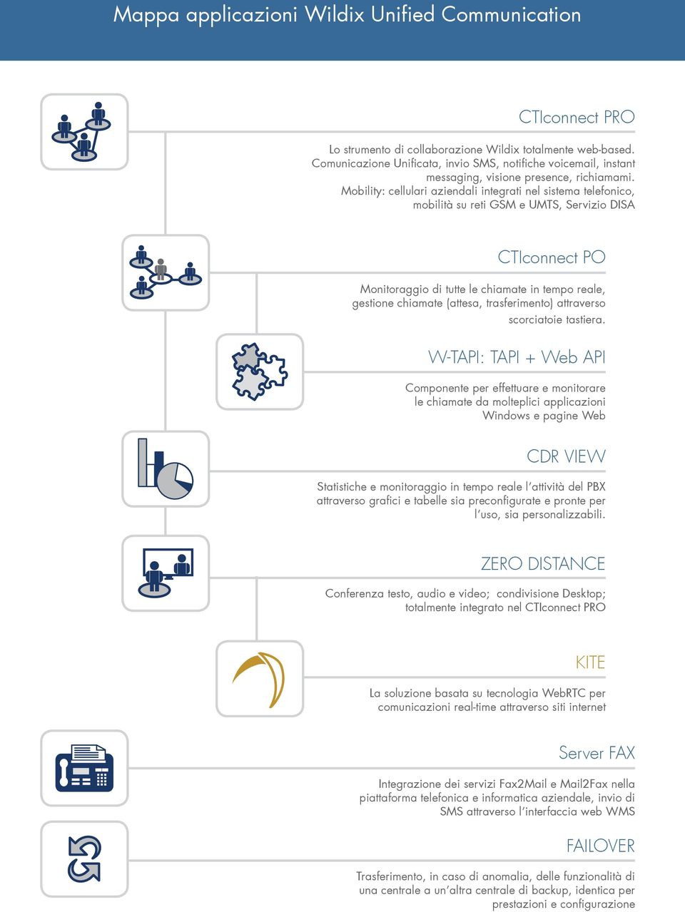 Mobility: cellulari aziendali integrati nel sistema telefonico, mobilità su reti GSM e UMTS, Servizio DISA CTIconnect PO Monitoraggio di tutte le chiamate in tempo reale, gestione chiamate (attesa,