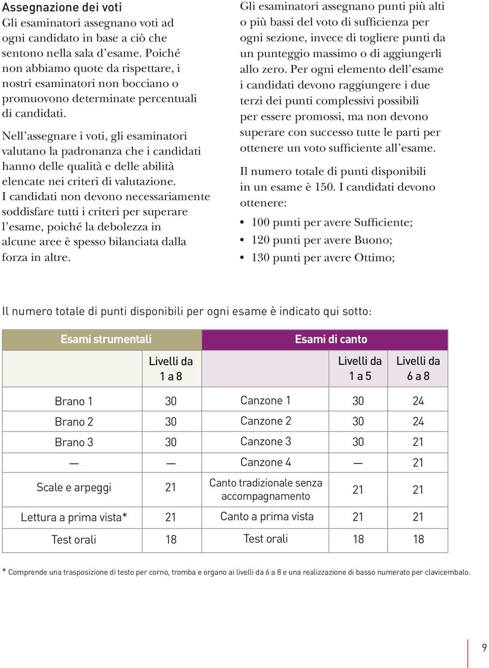 Nell assegnare i voti, gli esaminatori valutano la padronanza che i candidati hanno delle qualità e delle abilità elencate nei criteri di valutazione.