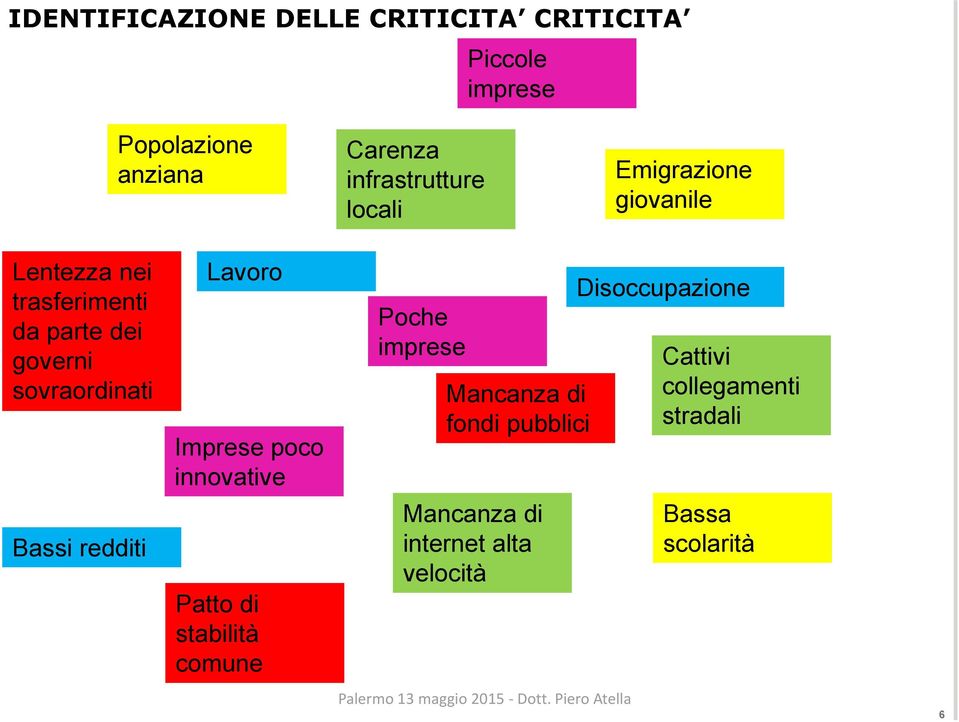 redditi Lavoro Imprese poco innovative Patto di stabilità comune Poche imprese Mancanza di fondi