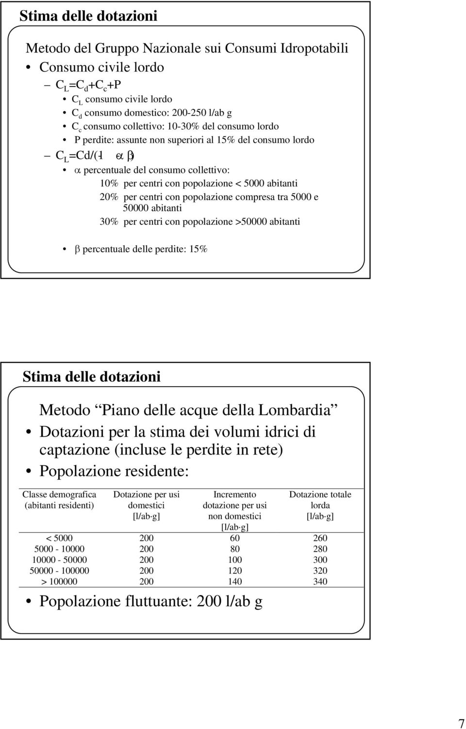 centri con popolazione compresa tra 5000 e 50000 abitanti 30% per centri con popolazione >50000 abitanti β percentuale delle perdite: 15% Stima delle dotazioni Metodo Piano delle acque della