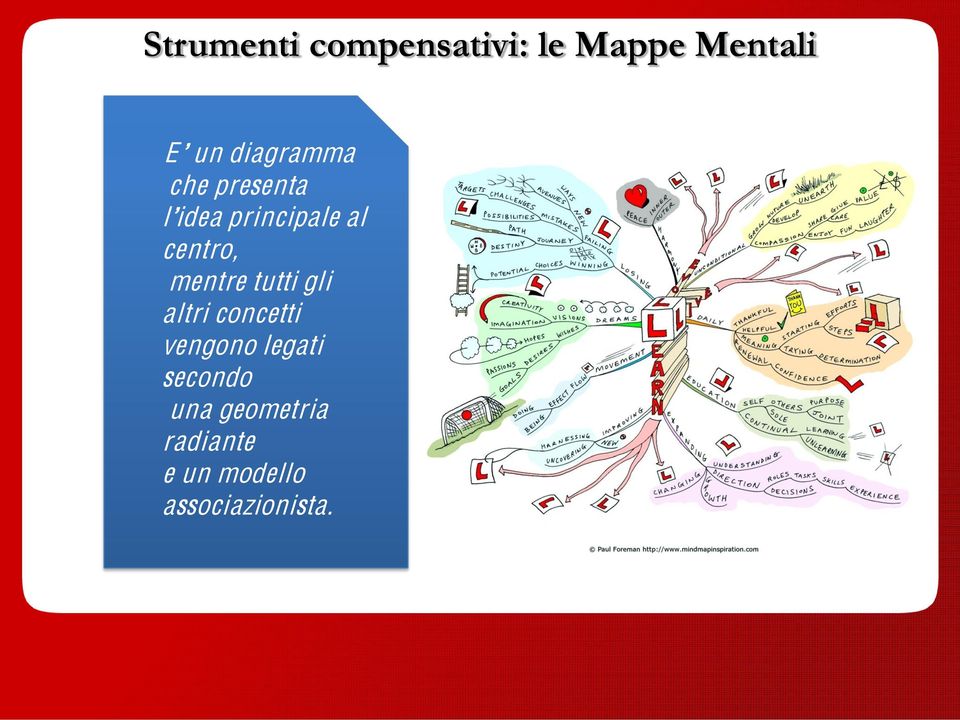 mentre tutti gli altri concetti vengono legati