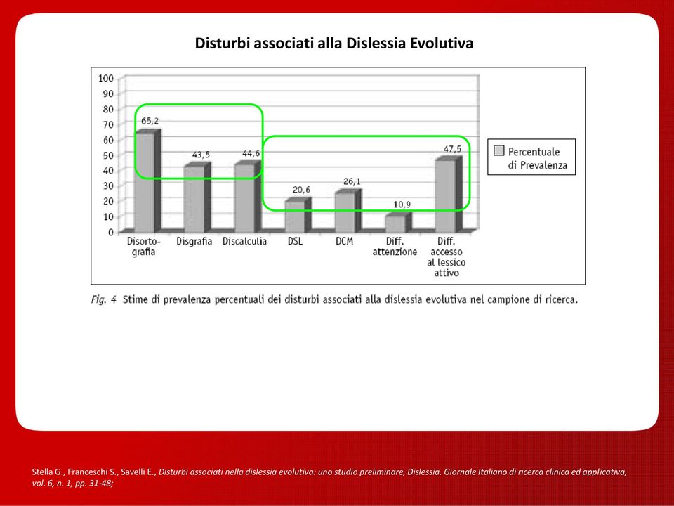 , Disturbi associati nella dislessia evolutiva: uno studio