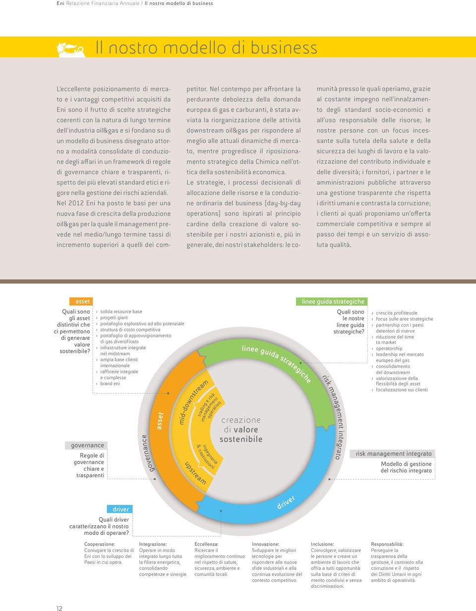 framework di regole di governance chiare e trasparenti, rispetto dei più elevati standard etici e rigore nella gestione dei rischi aziendali.