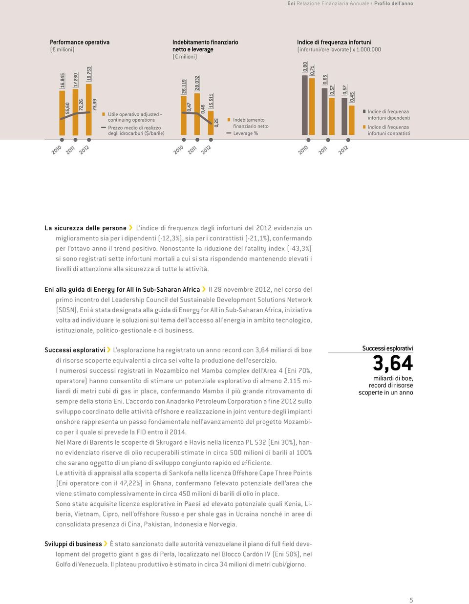 Nonostante la riduzione del fatality index (-43,3%) si sono registrati sette infortuni mortali a cui si sta rispondendo mantenendo elevati i livelli di attenzione alla sicurezza di tutte le attività.