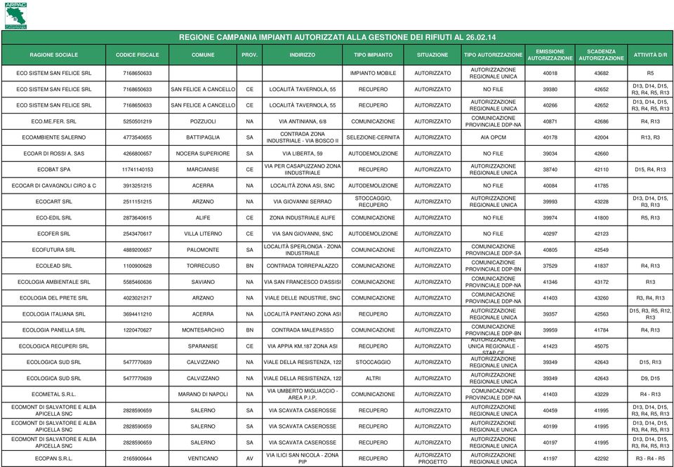 FILE 39380 42652 ECO SISTEM SAN FELICE SRL 7168650633 SAN FELICE A CANCELLO CE LOCALITÀ TAVERNOLA, 55 ECO.ME.FER.