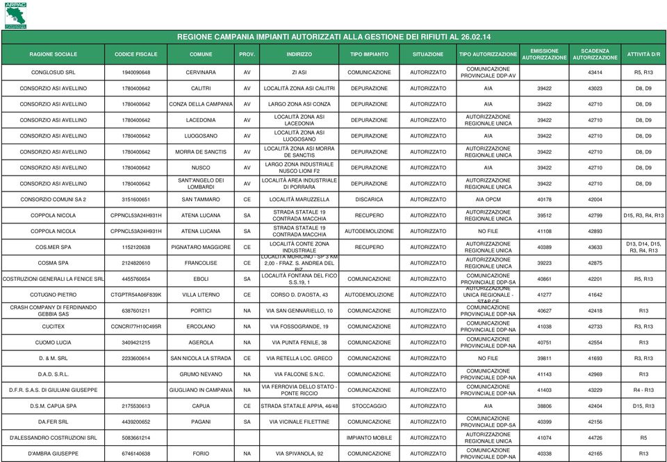D8, D9 CONSORZIO ASI AVELLINO 1780400642 CONZA DELLA CAMPANIA AV LARGO ZONA ASI CONZA DEPURAZIONE AIA 39422 42710 D8, D9 CONSORZIO ASI AVELLINO 1780400642 LACEDONIA AV CONSORZIO ASI AVELLINO