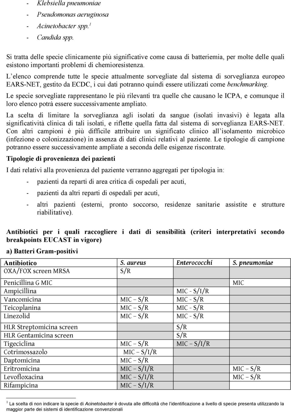 L elenco comprende tutte le specie attualmente sorvegliate dal sistema di sorveglianza europeo EARS-NET, gestito da ECDC, i cui dati potranno quindi essere utilizzati come benchmarking.