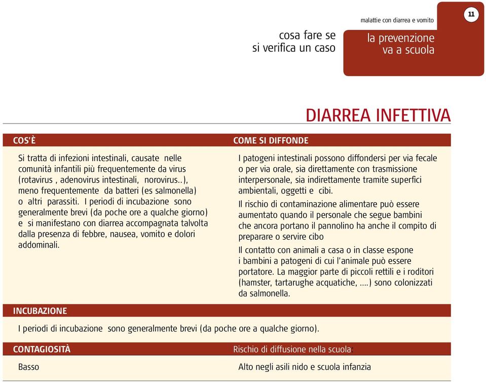 I periodi di incubazione sono generalmente brevi (da poche ore a qualche giorno) e si manifestano con diarrea accompagnata talvolta dalla presenza di febbre, nausea, vomito e dolori addominali.