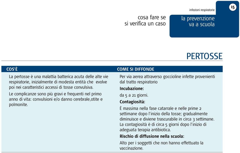 COME SI DIFFONDE Per via aerea attraverso goccioline infette provenienti dal tratto respiratorio Incubazione: da 5 a 21 giorni.