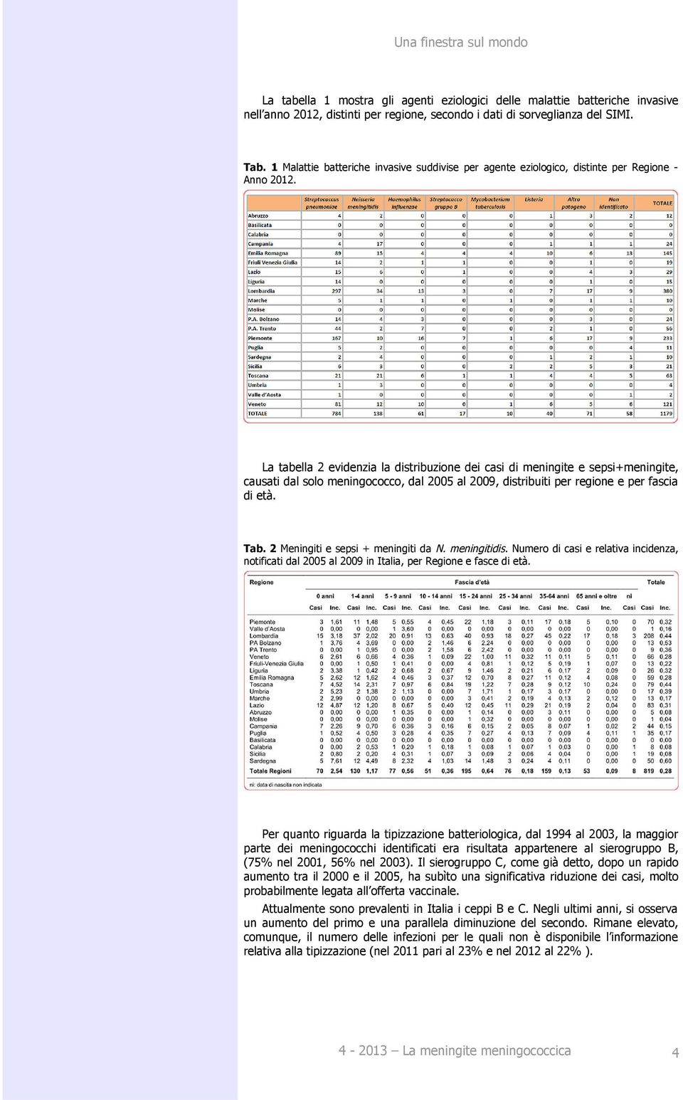 La tabella 2 evidenzia la distribuzione dei casi di meningite e sepsi+meningite, causati dal solo meningococco, dal 2005 al 2009, distribuiti per regione e per fascia di età. Tab.