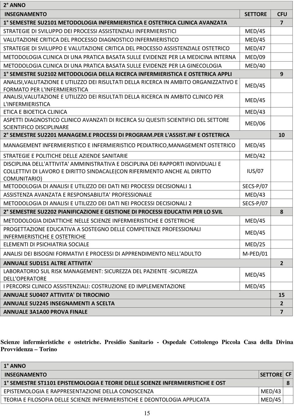 INTERNA MED/09 METODOLOGIA CLINICA DI UNA PRATICA BASATA SULLE EVIDENZE PER LA GINECOLOGIA MED/40 1 SEMESTRE SU2102 METODOLOGIA DELLA RICERCA INFERMIERISTICA E OSTETRICA APPLI 9 ANALISI,VALUTAZIONE E