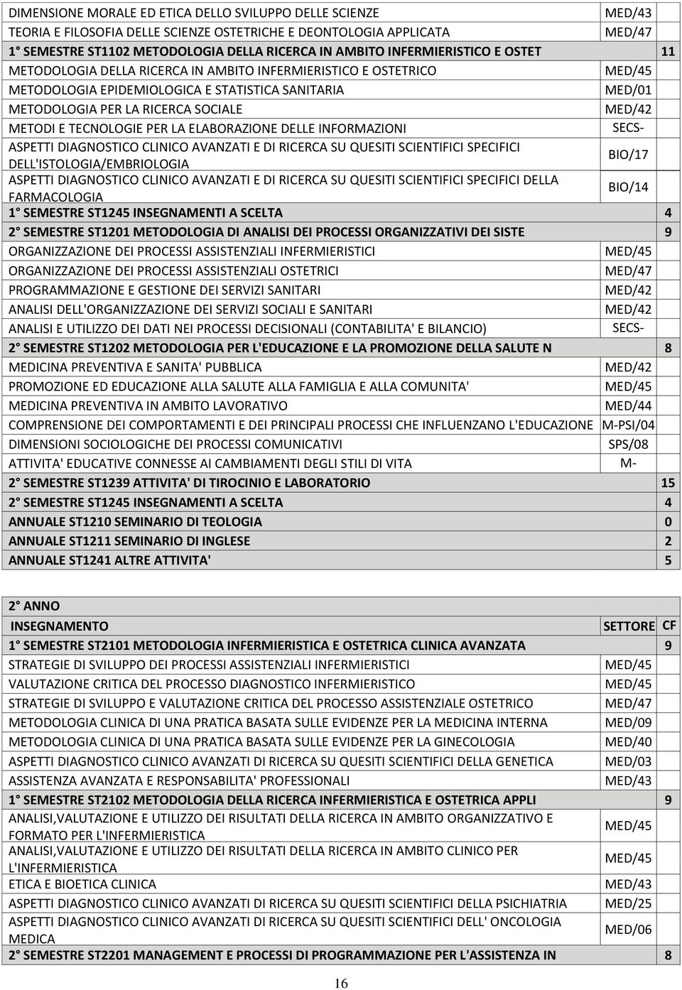 TECNOLOGIE PER LA ELABORAZIONE DELLE INFORMAZIONI SECS- ASPETTI DIAGNOSTICO CLINICO AVANZATI E DI RICERCA SU QUESITI SCIENTIFICI SPECIFICI S/02 BIO/17 DELL'ISTOLOGIA/EMBRIOLOGIA ASPETTI DIAGNOSTICO