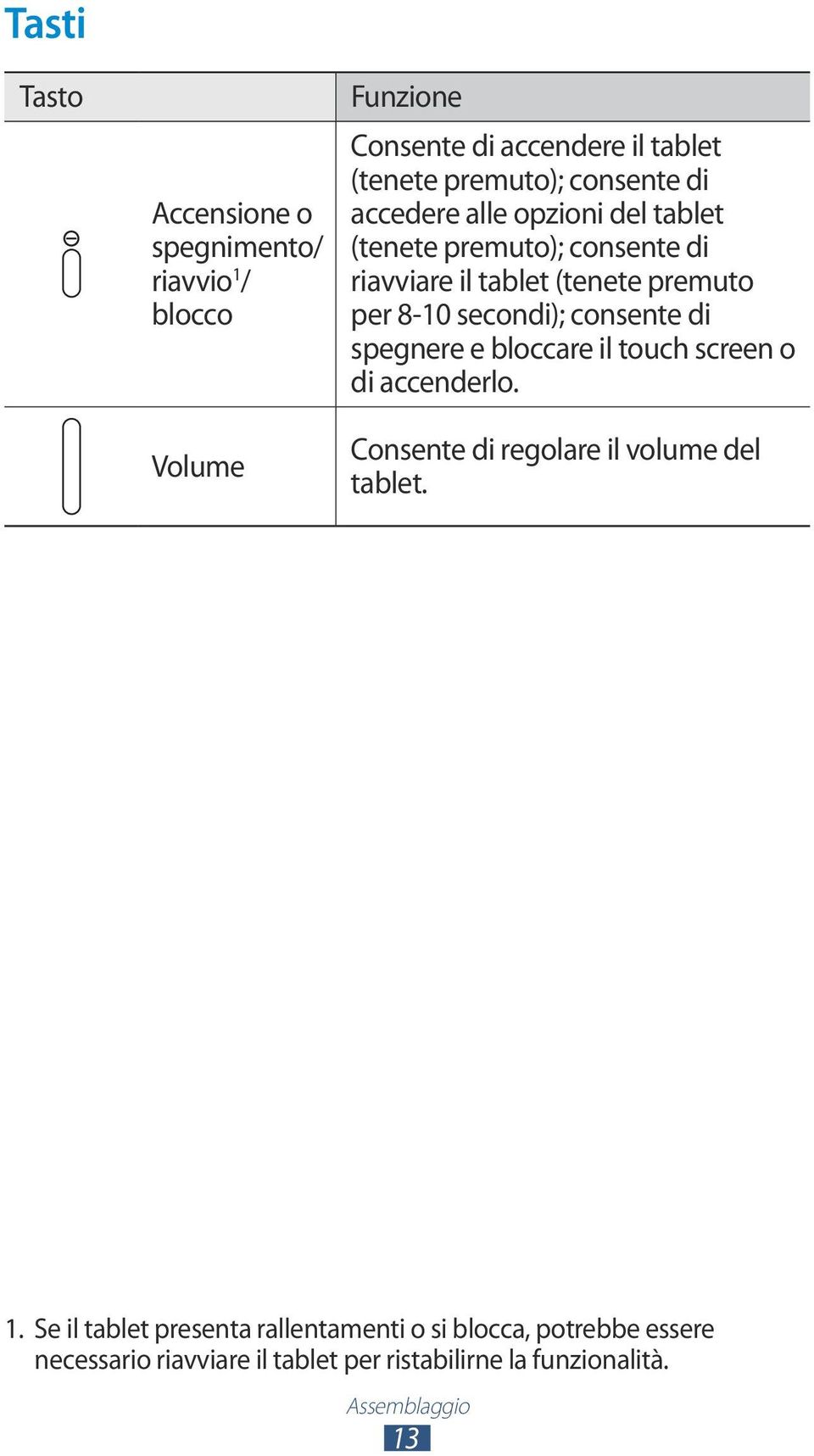 secondi); consente di spegnere e bloccare il touch screen o di accenderlo. Consente di regolare il volume del tablet. 1.