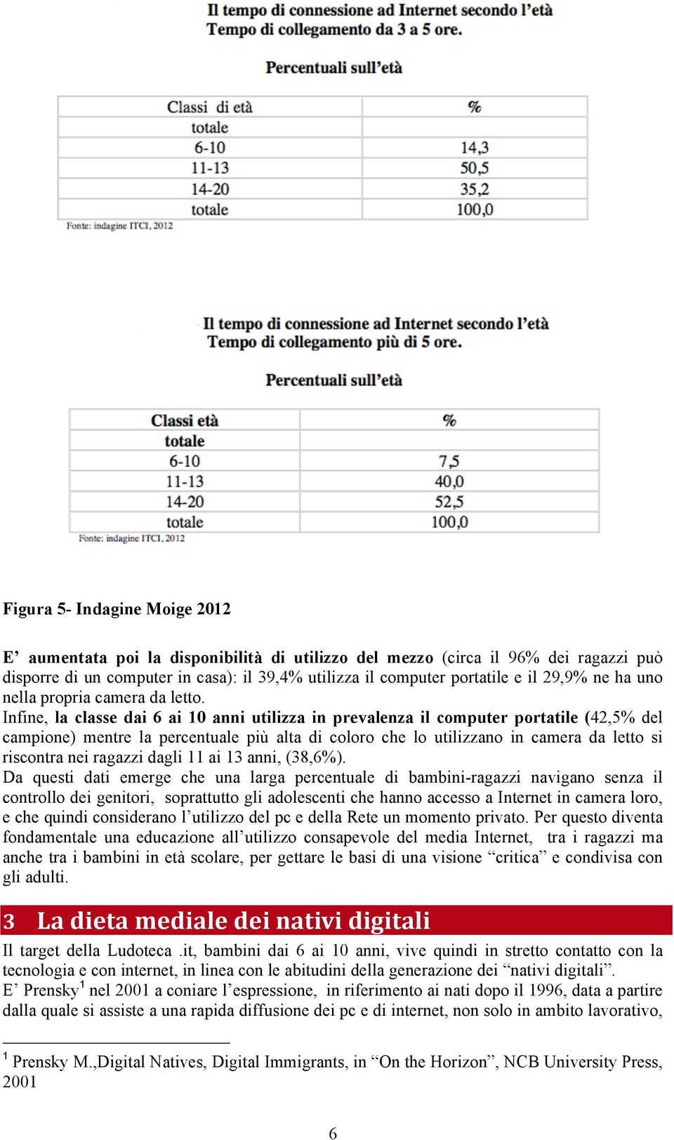 Infine, la classe dai 6 ai 10 anni utilizza in prevalenza il computer portatile (42,5% del campione) mentre la percentuale più alta di coloro che lo utilizzano in camera da letto si riscontra nei