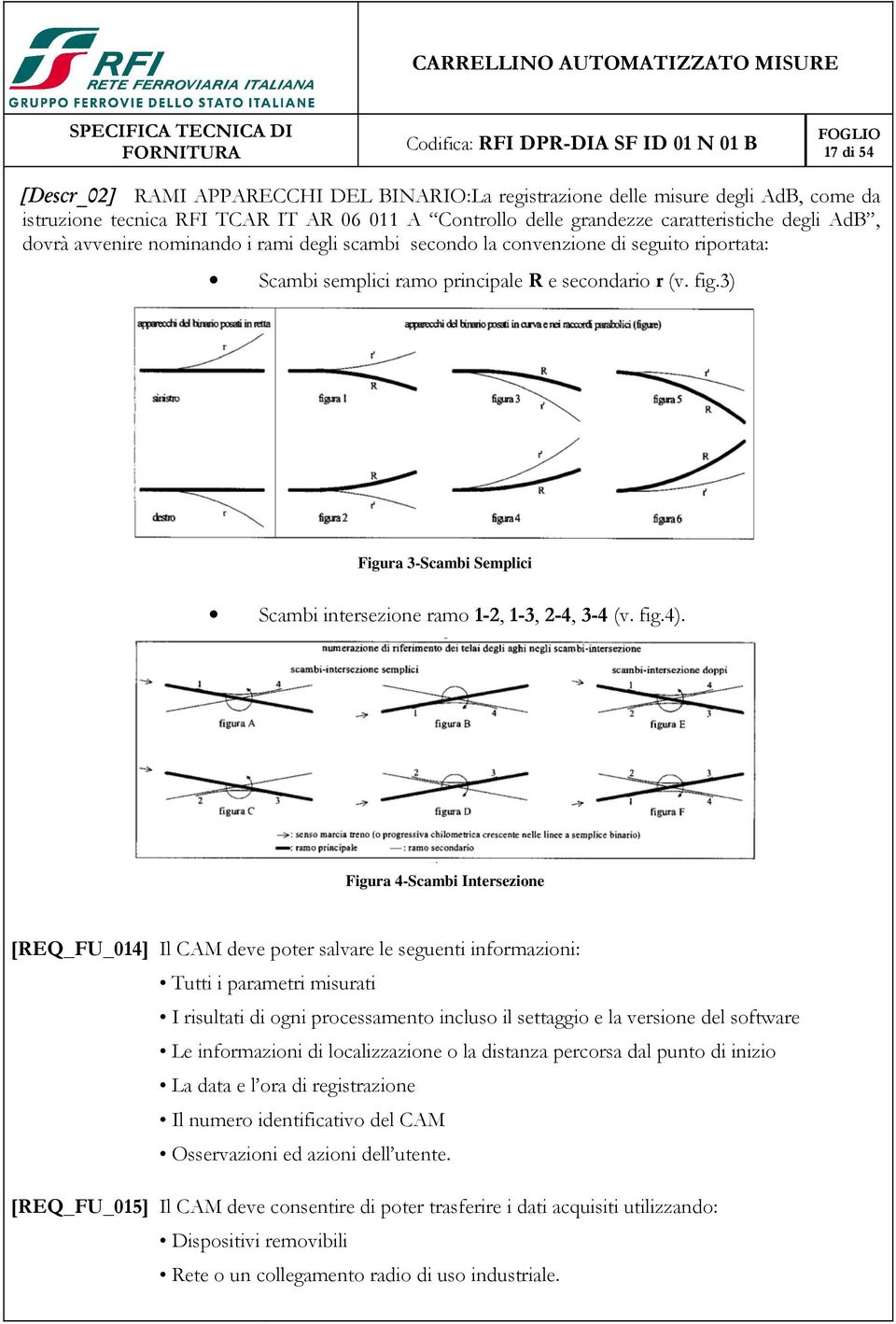 3) Figura 3-Scambi Semplici Scambi intersezione ramo 1-2, 1-3, 2-4, 3-4 (v. fig.4).