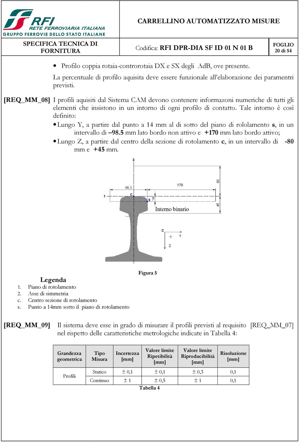 Tale intorno è così definito: Lungo Y, a partire dal punto a 14 mm al di sotto del piano di rololamento s, in un intervallo di 98.