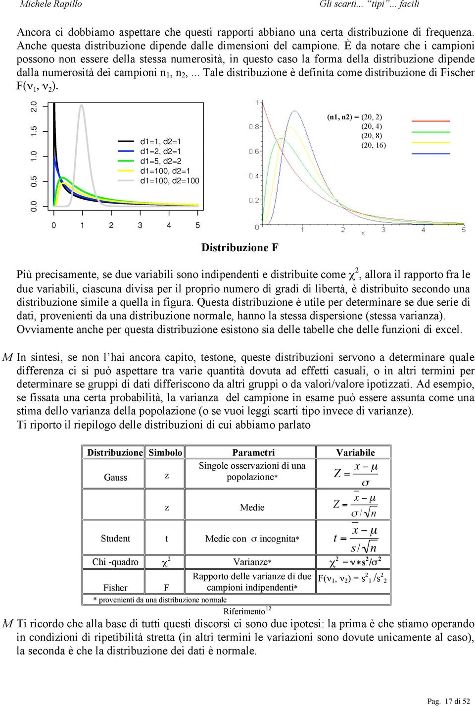 .. Tale distribuzione è definita come distribuzione di Fischer F(ν 1, ν ).