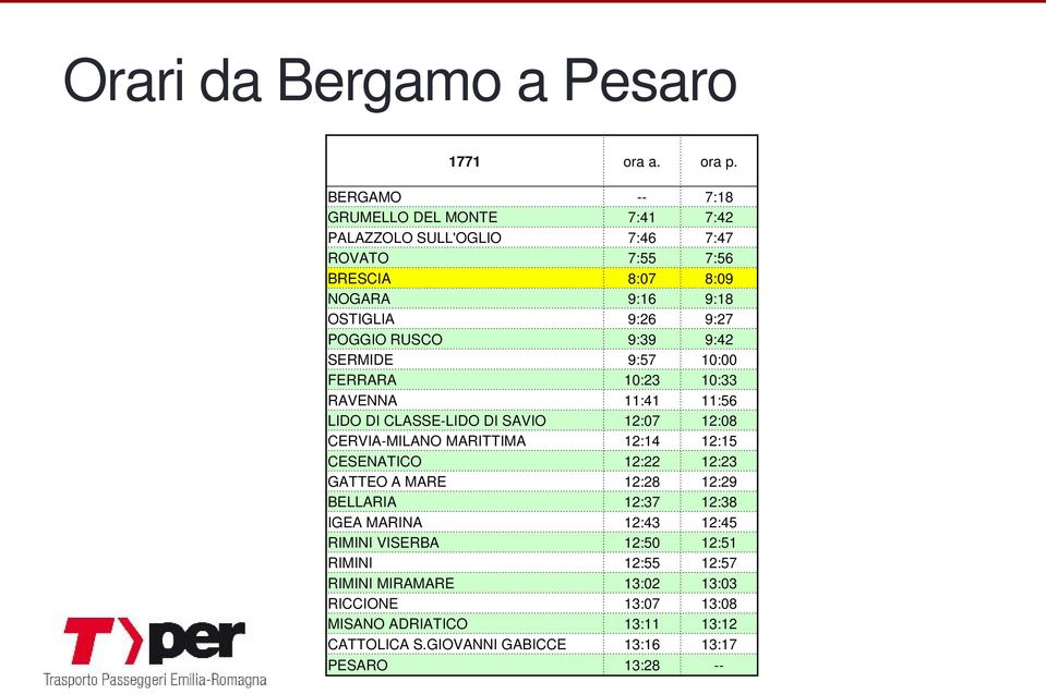 RUSCO 9:39 9:42 SERMIDE 9:57 10:00 FERRARA 10:23 10:33 RAVENNA 11:41 11:56 LIDO DI CLASSE-LIDO DI SAVIO 12:07 12:08 CERVIA-MILANO MARITTIMA 12:14 12:15