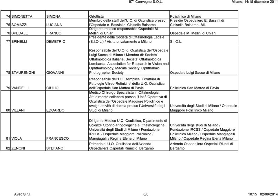 Mellini di Chiari 77 SPINELLI DEMETRIO Presidente della Società di Oftalmologia Legale (S.I.O.L.) / Visita privatamente a S.I.O.L. 78 STAURENGHI GIOVANNI 79 VANDELLI GIULIO 80 VILLANI EDOARDO Responsabile dell'u.