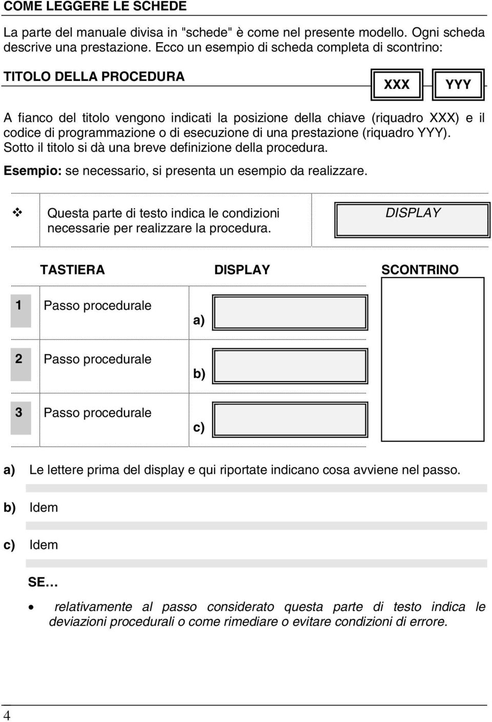 esecuzione di una prestazione (riquadro YYY). Sotto il titolo si dà una breve definizione della procedura. Esempio: se necessario, si presenta un esempio da realizzare.