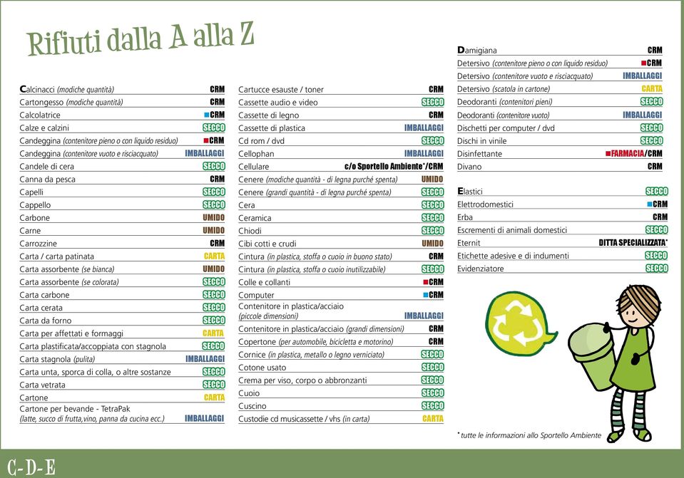 affettati e formaggi Carta plastificata/accoppiata con stagnola Carta stagnola (pulita) Carta unta, sporca di colla, o altre sostanze Carta vetrata Cartone Cartone per bevande - TetraPak (latte,