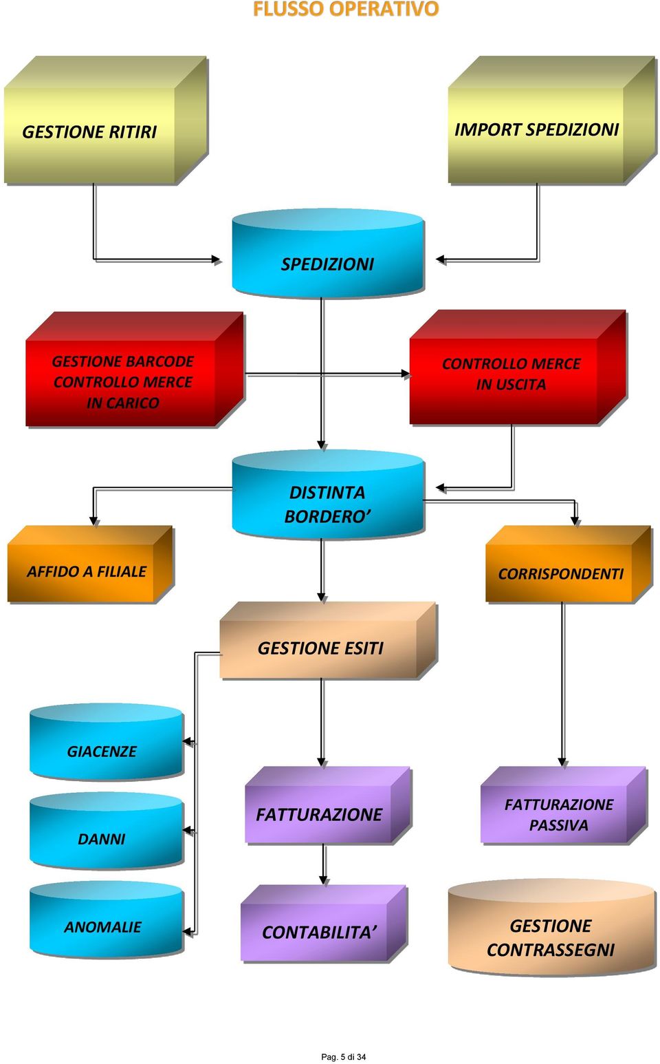 AFFIDO A FILIALE CORRISPONDENTI GESTIONE ESITI GIACENZE DANNI