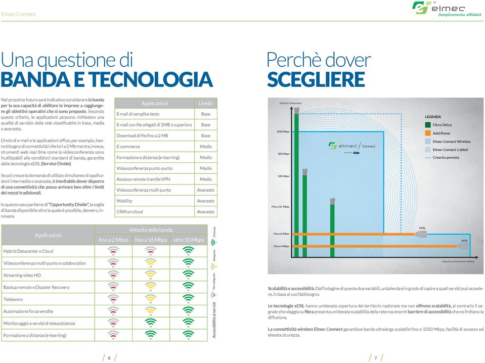 Applicazioni E-mail di semplice testo Base E-mail con file allegati di 2MB o superiore Base Velocità Connessione LEGENDA Fibra Ottica 1000 Mbps Download di file fino a 2 MB L invio di e-mail e le