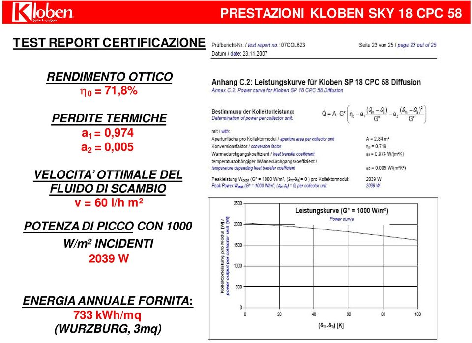 OTTIMALE DEL FLUIDO DI SCAMBIO v = 60 l/h m 2 POTENZA DI PICCO CON 1000