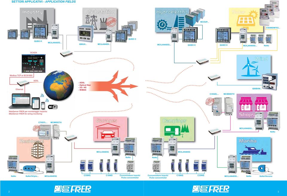 .. MCIMIDETH WebServer FRER per monitoraggio impianto WebServer FRER for wiring monitoring C70QTL... MCIMIDETH MCILAN485G.