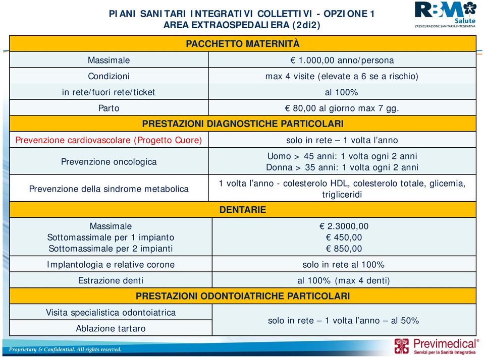 metabolica Massimale Sottomassimale per 1 impianto Sottomassimale per 2 impianti 80,00 al giorno max 7 gg.